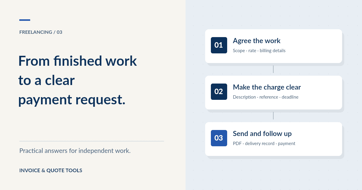A freelance project workflow moving from agreed work to an invoice and payment record